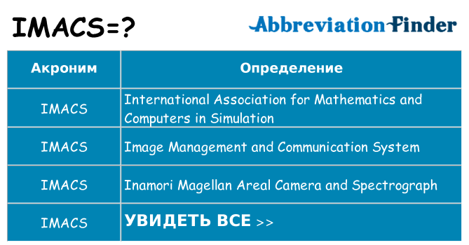 Что означает аббревиатура imacs