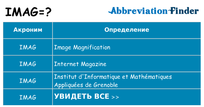 Что означает аббревиатура imag