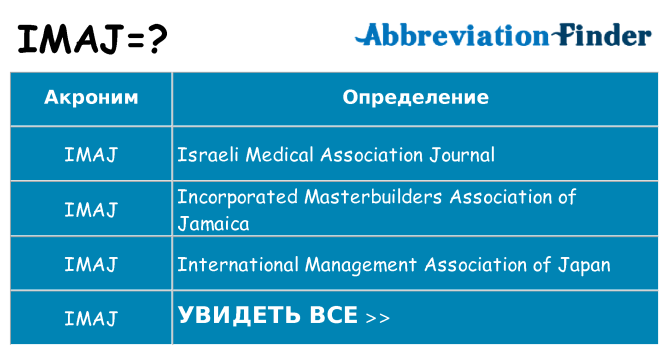 Что означает аббревиатура imaj