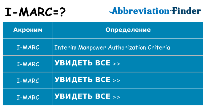 Что означает аббревиатура i-marc