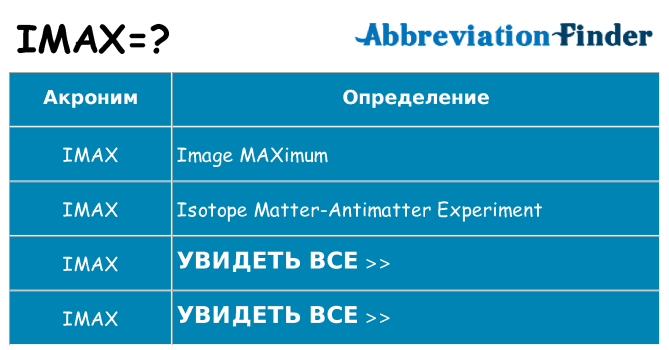 Что означает аббревиатура imax