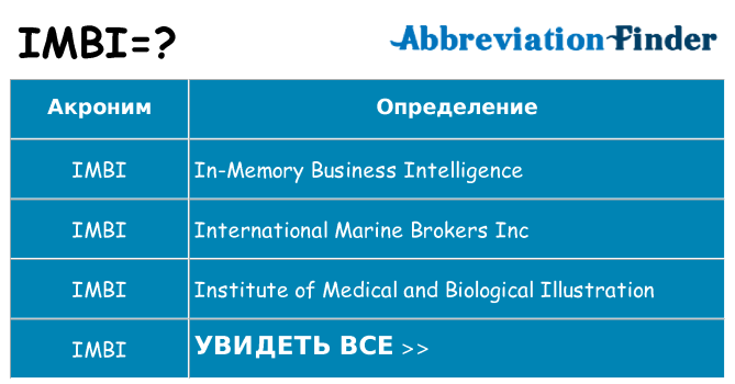 Что означает аббревиатура imbi