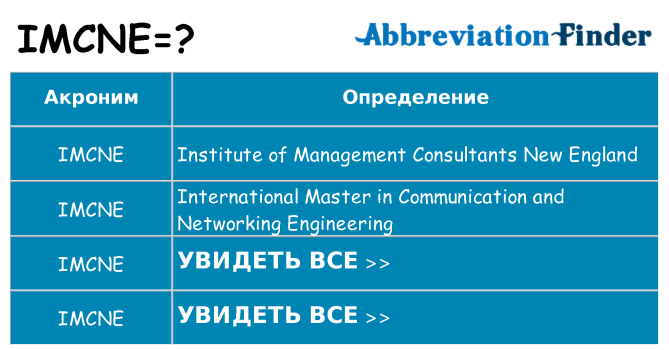 Что означает аббревиатура imcne