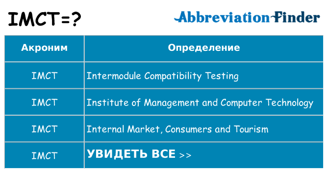 Что означает аббревиатура imct
