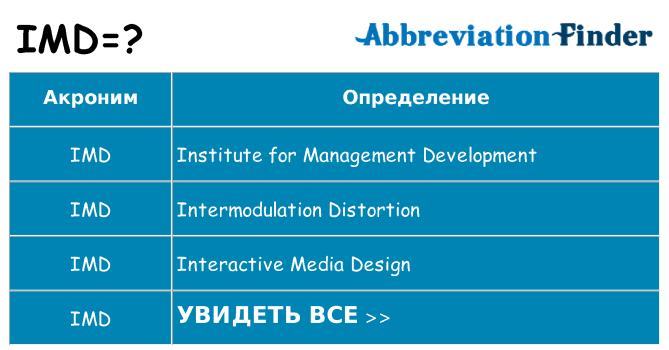 Что означает аббревиатура imd