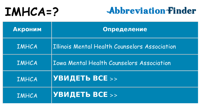 Что означает аббревиатура imhca