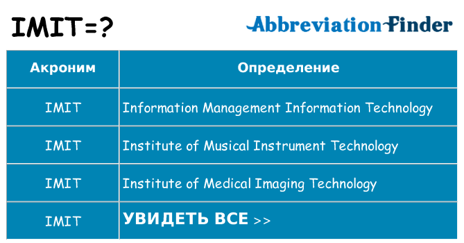 Что означает аббревиатура imit