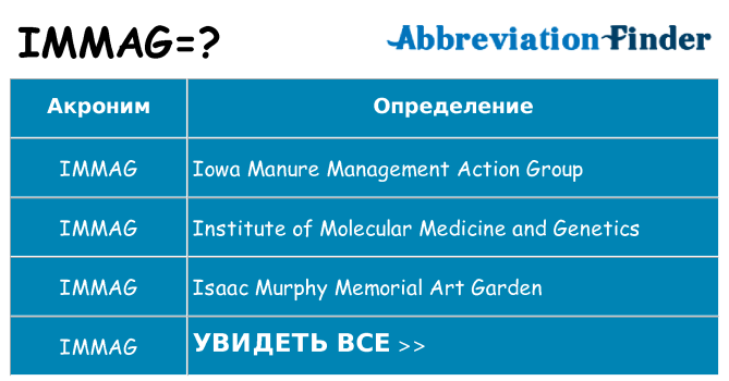 Что означает аббревиатура immag