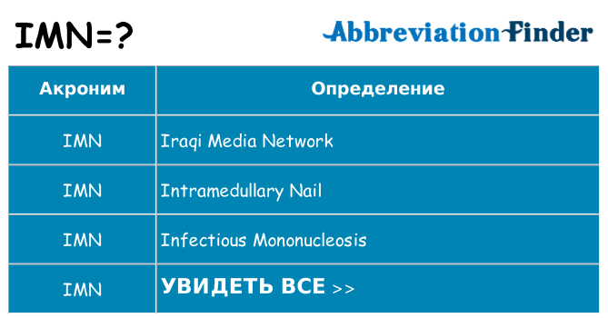Что означает аббревиатура imn