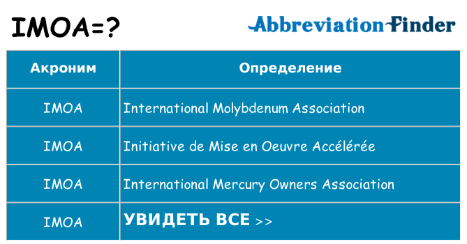 Что означает аббревиатура imoa