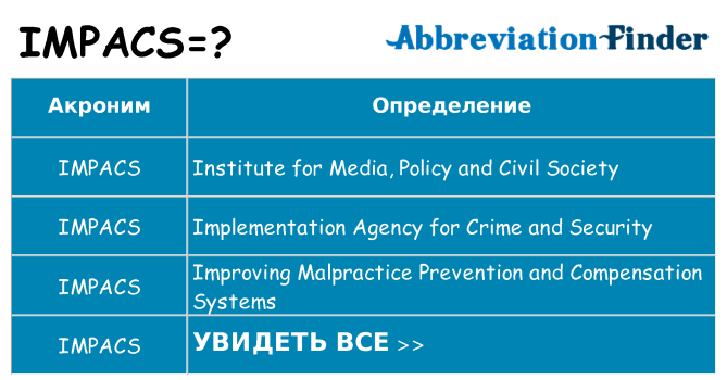 Что означает аббревиатура impacs