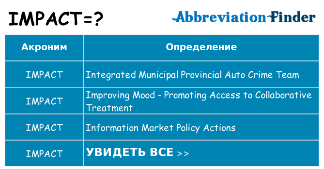 Что означает аббревиатура impact