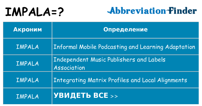 Что означает аббревиатура impala