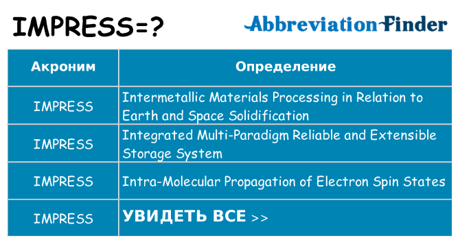 Что означает аббревиатура impress