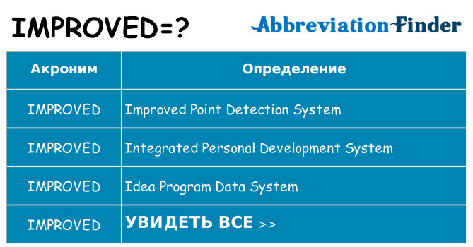 Что означает аббревиатура improved