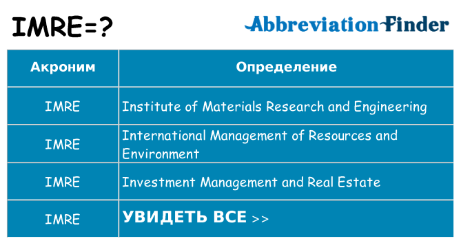 Что означает аббревиатура imre