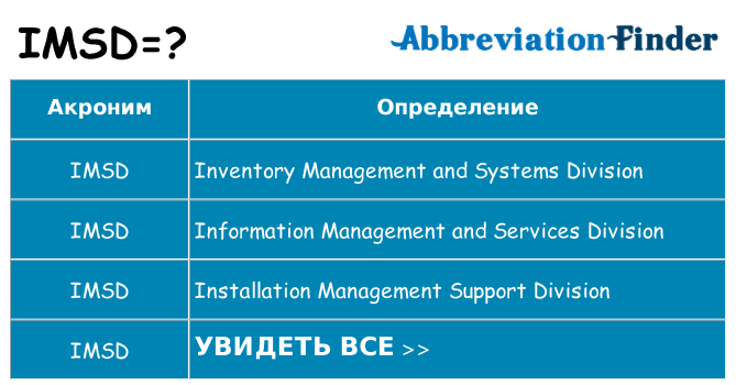 Что означает аббревиатура imsd