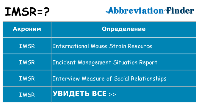 Что означает аббревиатура imsr