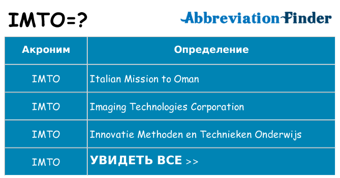 Что означает аббревиатура imto