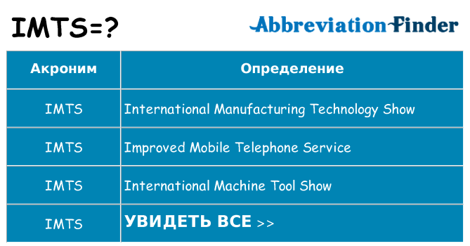 Что означает аббревиатура imts