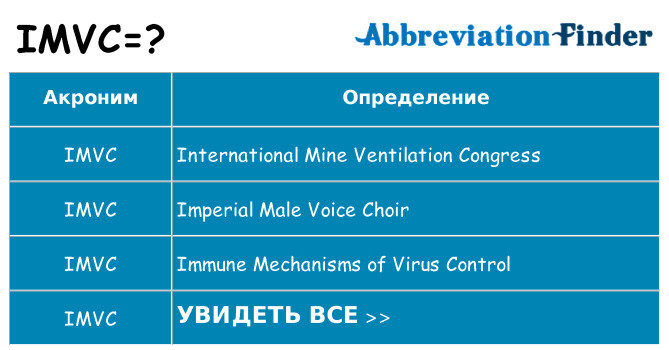 Что означает аббревиатура imvc