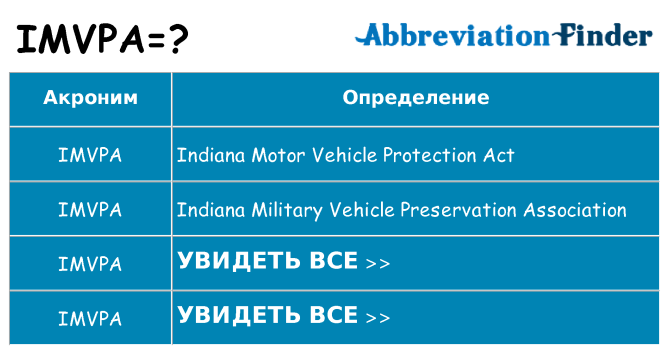 Что означает аббревиатура imvpa