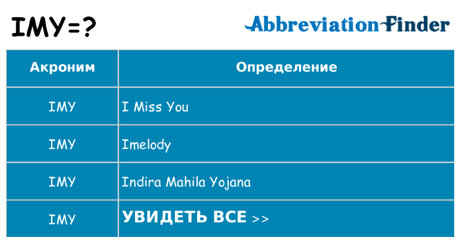 Что означает аббревиатура imy