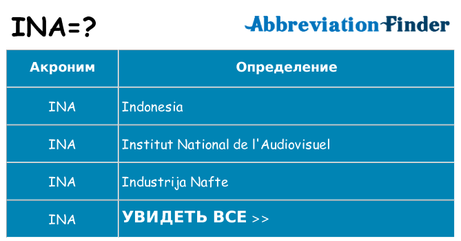 Что означает аббревиатура ina