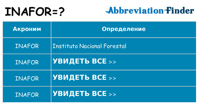 Что означает аббревиатура inafor