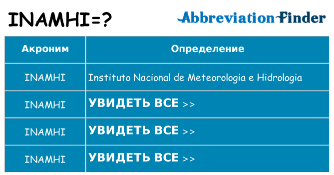 Что означает аббревиатура inamhi