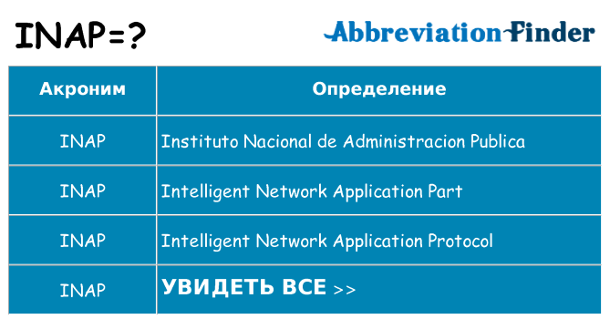 Что означает аббревиатура inap