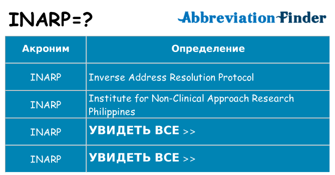 Что означает аббревиатура inarp