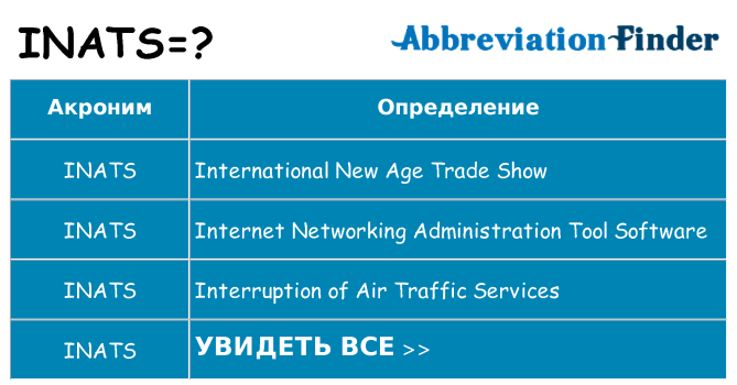 Что означает аббревиатура inats