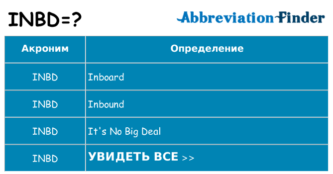 Что означает аббревиатура inbd