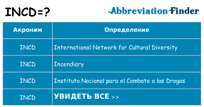 Что означает аббревиатура incd