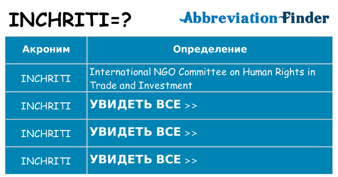 Что означает аббревиатура inchriti