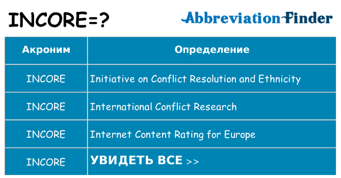 Что означает аббревиатура incore
