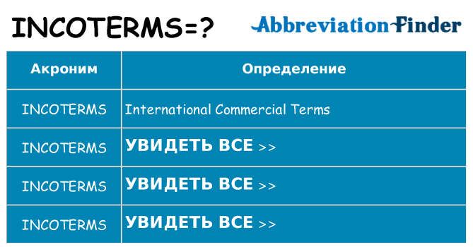 Что означает аббревиатура incoterms