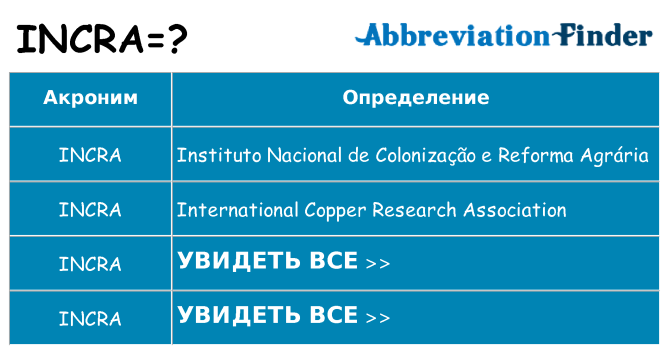 Что означает аббревиатура incra
