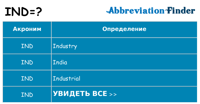 Что означает аббревиатура ind
