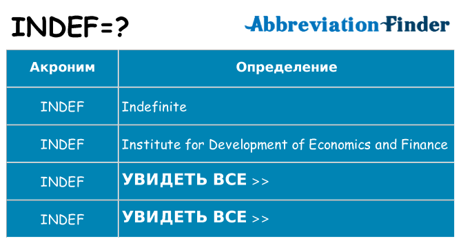 Что означает аббревиатура indef