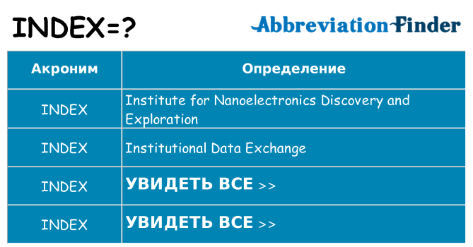 Что означает аббревиатура index