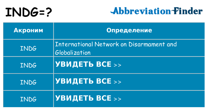 Что означает аббревиатура indg