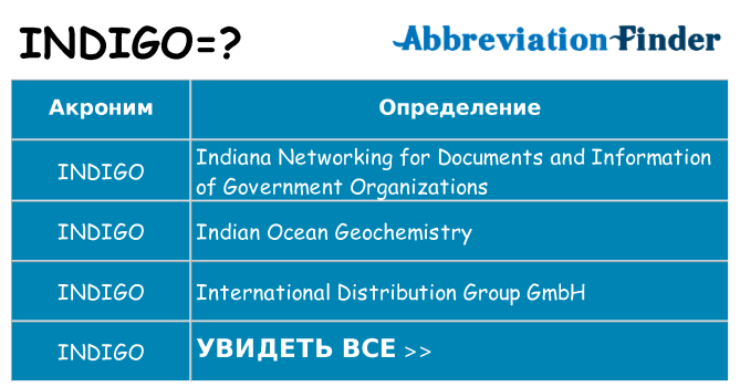 Что означает аббревиатура indigo