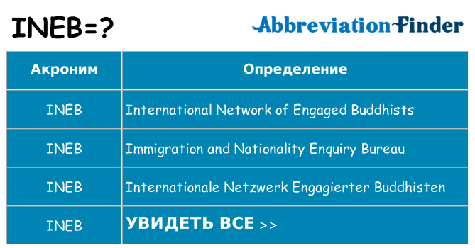 Что означает аббревиатура ineb