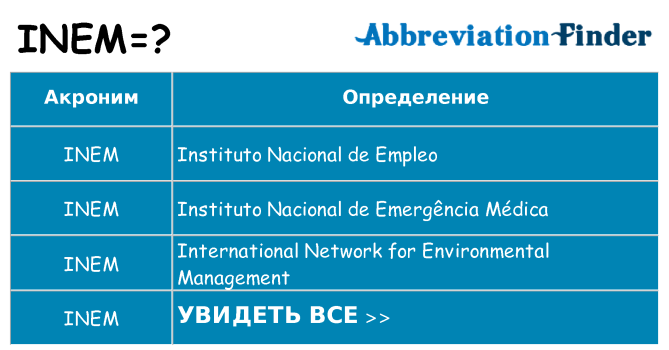 Что означает аббревиатура inem