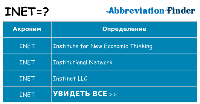 Что означает аббревиатура inet