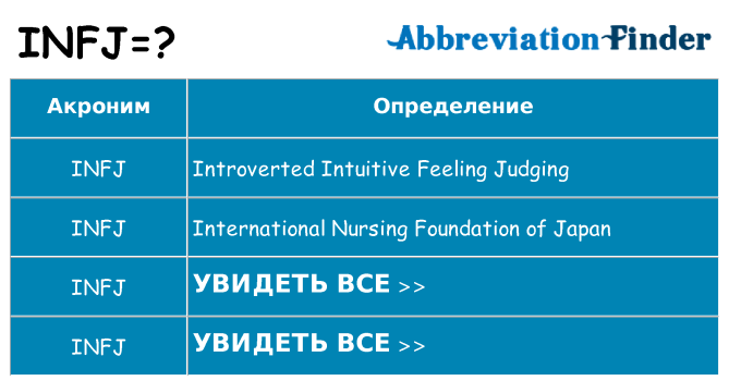 Что означает аббревиатура infj