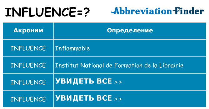 Что означает аббревиатура influence