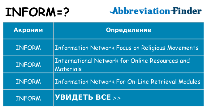 Что означает аббревиатура inform